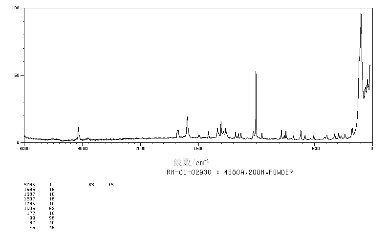 N,N-DIPHENYLFORMAMIDE(607-00-1) Raman