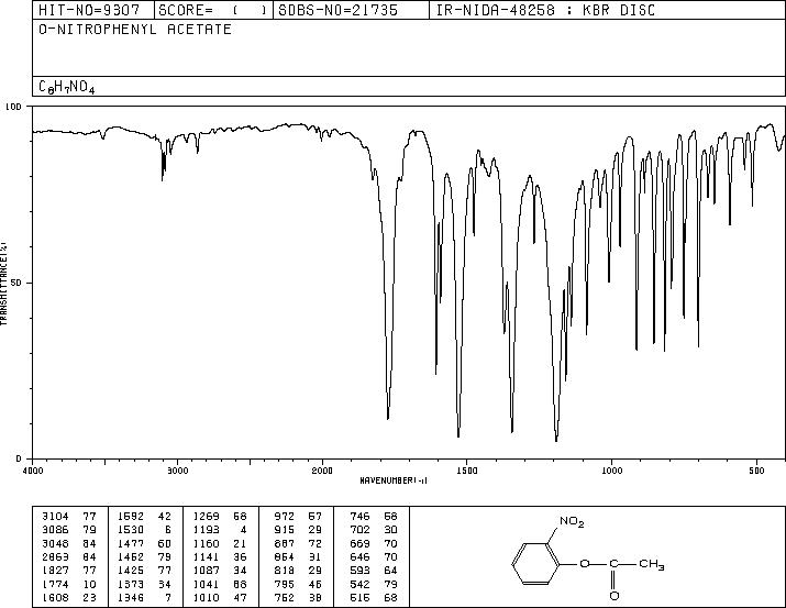 2-NITROPHENYL ACETATE(610-69-5) IR2