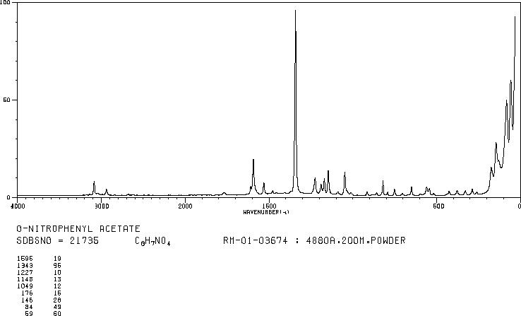 2-NITROPHENYL ACETATE(610-69-5) IR2