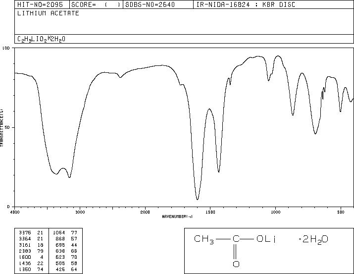 Lithium acetate dihydrate(6108-17-4) IR3