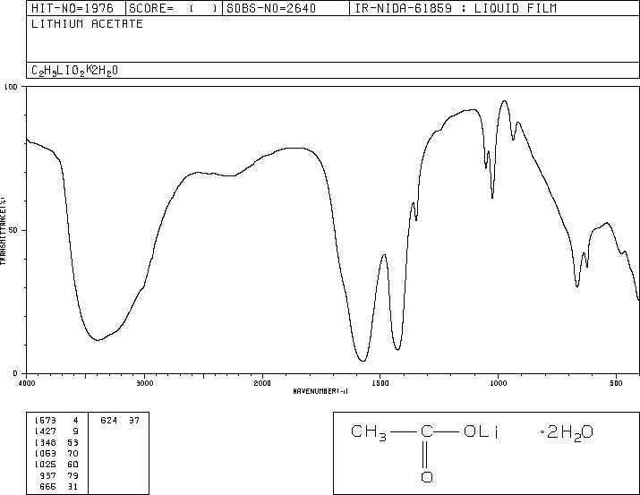 Lithium acetate dihydrate(6108-17-4) IR3