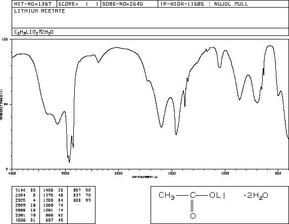 Lithium acetate dihydrate(6108-17-4) IR3