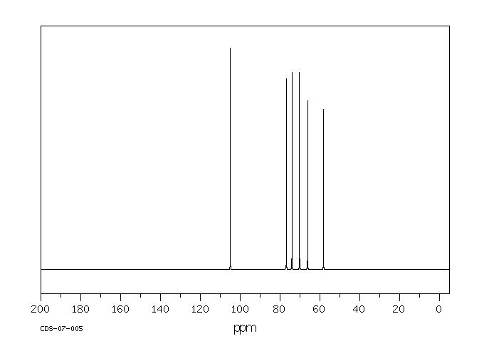 METHYL-BETA-D-XYLOPYRANOSIDE(612-05-5) IR1