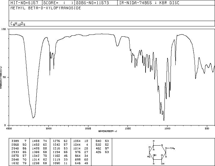 METHYL-BETA-D-XYLOPYRANOSIDE(612-05-5) IR1