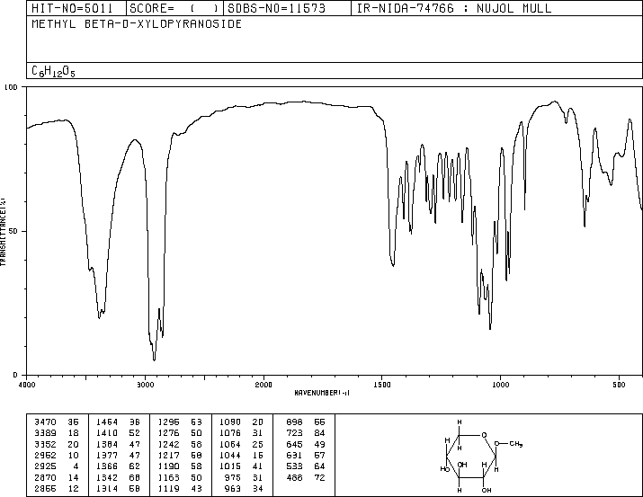METHYL-BETA-D-XYLOPYRANOSIDE(612-05-5) IR1