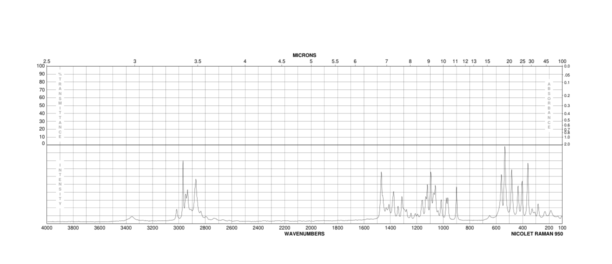 METHYL-BETA-D-XYLOPYRANOSIDE(612-05-5) IR1