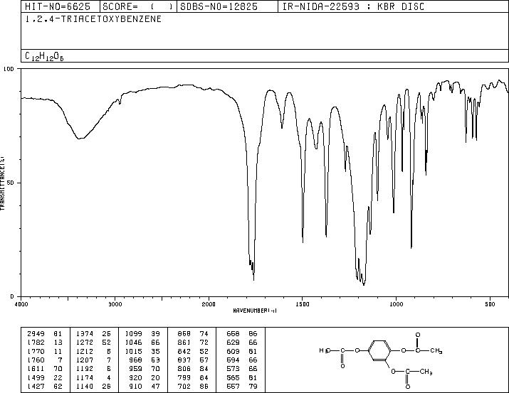 1,2,4-Triacetoxybenzene(613-03-6) Raman