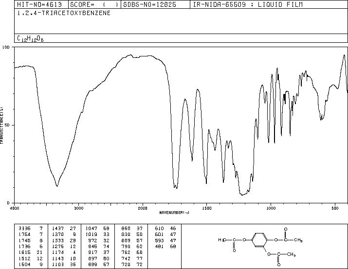 1,2,4-Triacetoxybenzene(613-03-6) Raman