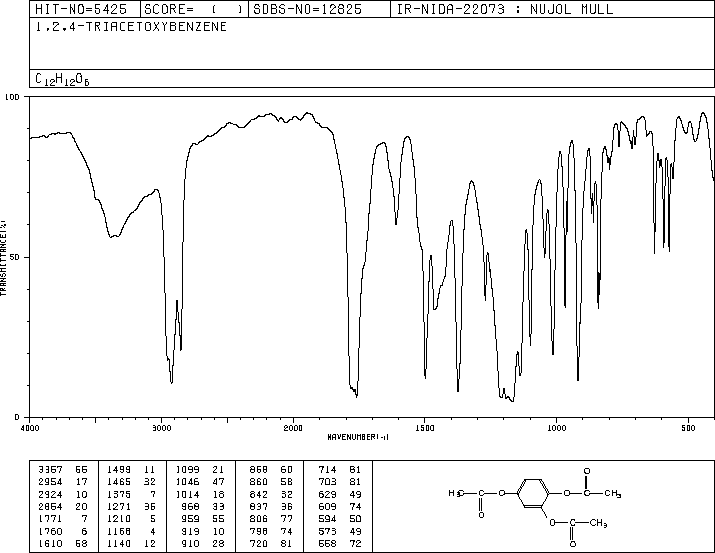 1,2,4-Triacetoxybenzene(613-03-6) Raman