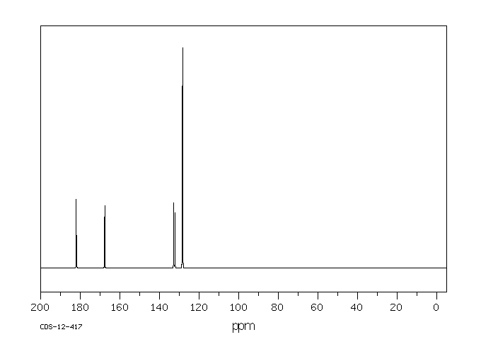 1-BENZOYL-2-THIOUREA(614-23-3) <sup>1</sup>H NMR