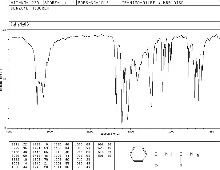 1-BENZOYL-2-THIOUREA(614-23-3) <sup>1</sup>H NMR