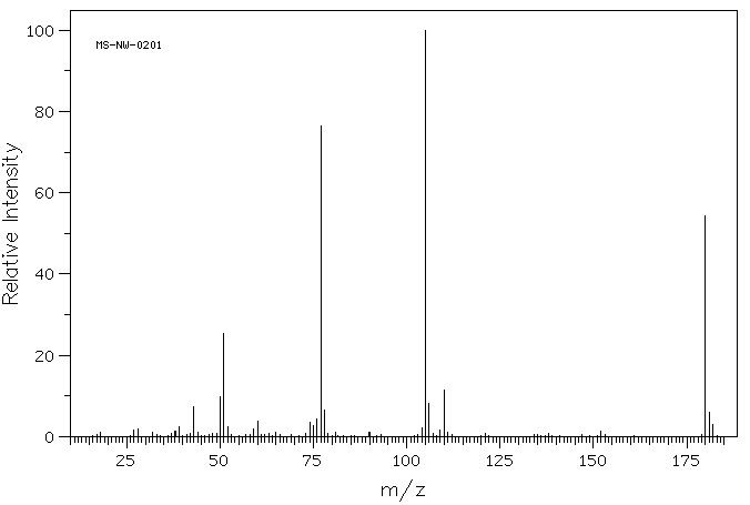 1-BENZOYL-2-THIOUREA(614-23-3) <sup>1</sup>H NMR