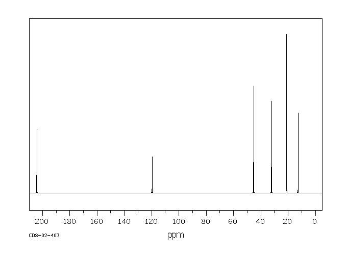 2,2 DIMETHYL-4-CYANOBUTYRALDEHYDE(6140-61-0) <sup>13</sup>C NMR