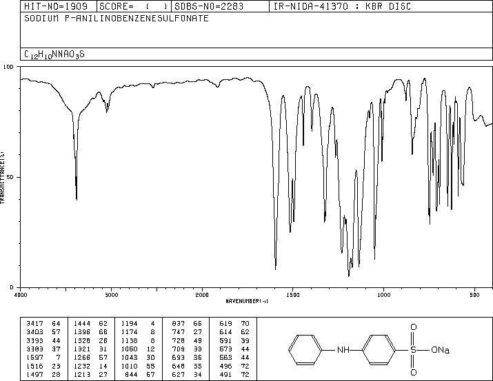 Sodium diphenylamine-4-sulfonate(6152-67-6) IR2