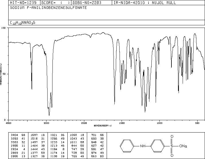 Sodium diphenylamine-4-sulfonate(6152-67-6) IR2