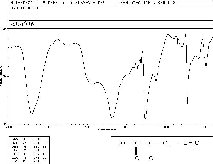 Oxalic acid dihydrate(6153-56-6) IR1