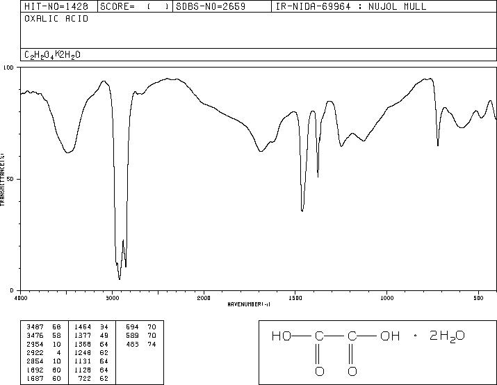 Oxalic acid dihydrate(6153-56-6) IR1