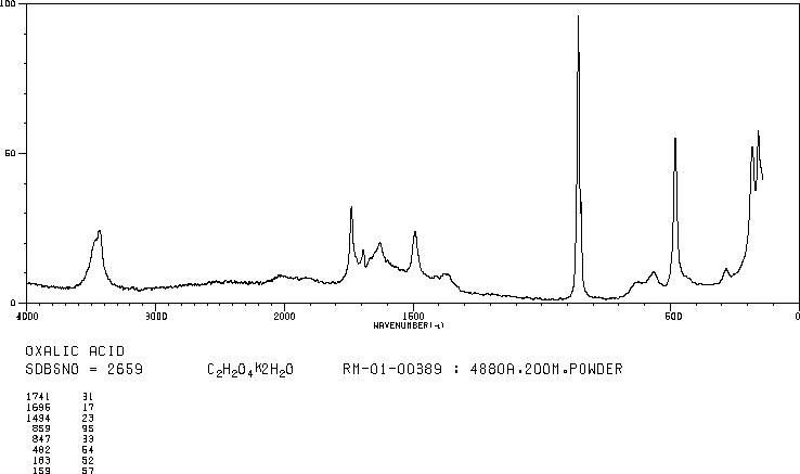 Oxalic acid dihydrate(6153-56-6) Raman