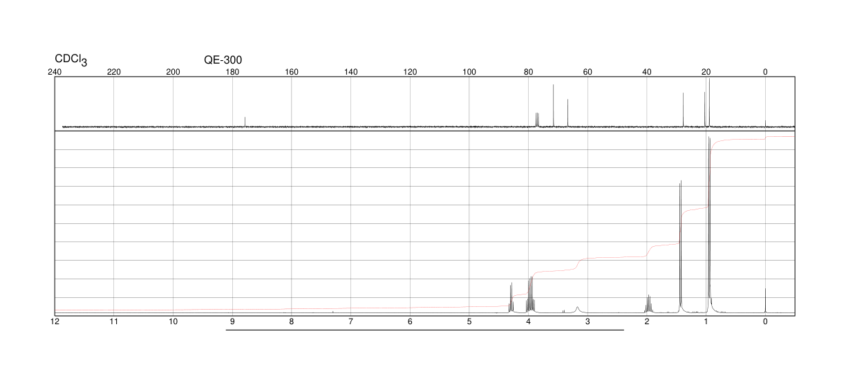 (+)-Isobutyl D-lactate(61597-96-4) <sup>1</sup>H NMR