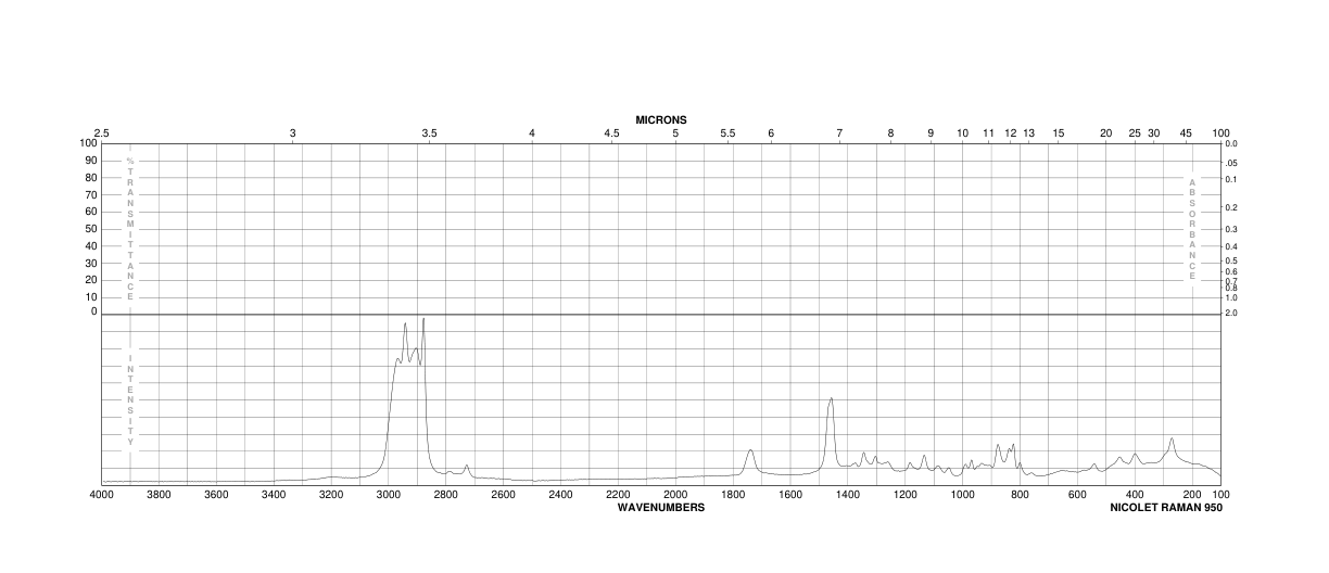 (+)-Isobutyl D-lactate(61597-96-4) <sup>1</sup>H NMR