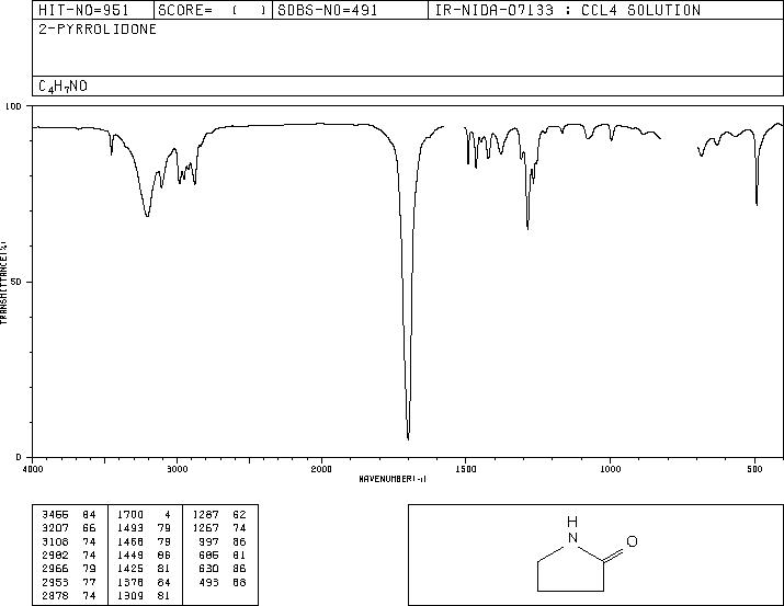 2-Pyrrolidinone(616-45-5) IR1