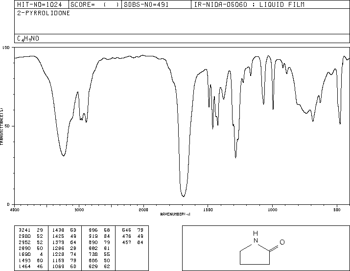 2-Pyrrolidinone(616-45-5) IR1
