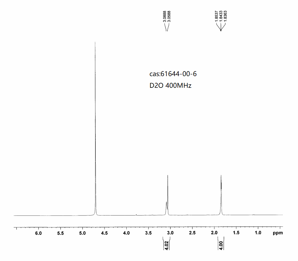 PIPERIDIN-3-ONE HYDROCHLORIDE(61644-00-6) <sup>1</sup>H NMR