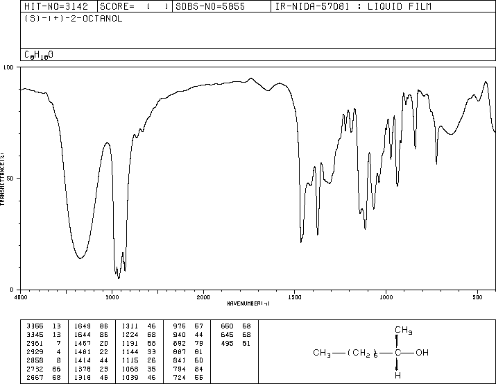 D(+)-2-Octanol(6169-06-8) IR1