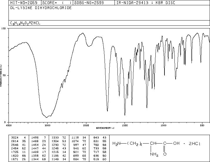 DL-LYSINE DIHYDROCHLORIDE(617-68-5) IR1
