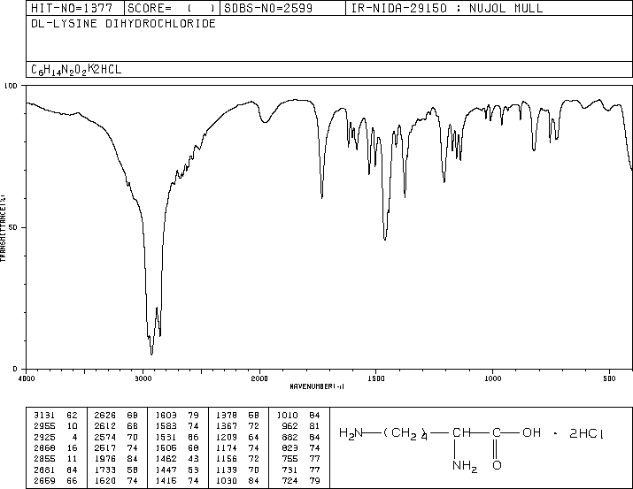 DL-LYSINE DIHYDROCHLORIDE(617-68-5) IR1