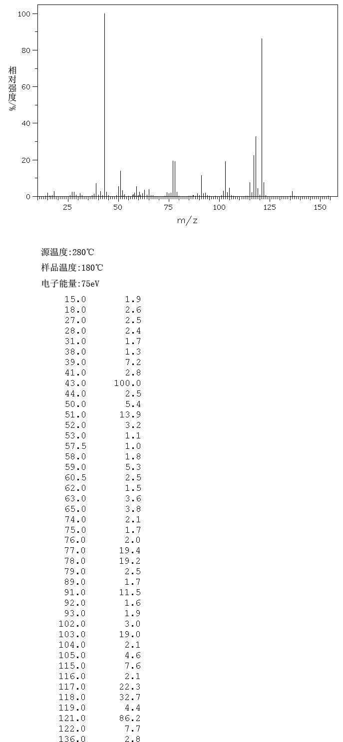 2-PHENYL-2-PROPANOL(617-94-7) <sup>13</sup>C NMR