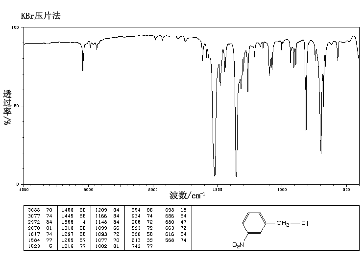 3-Nitrobenzyl chloride(619-23-8) MS