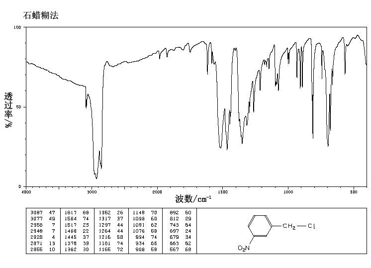 3-Nitrobenzyl chloride(619-23-8) MS