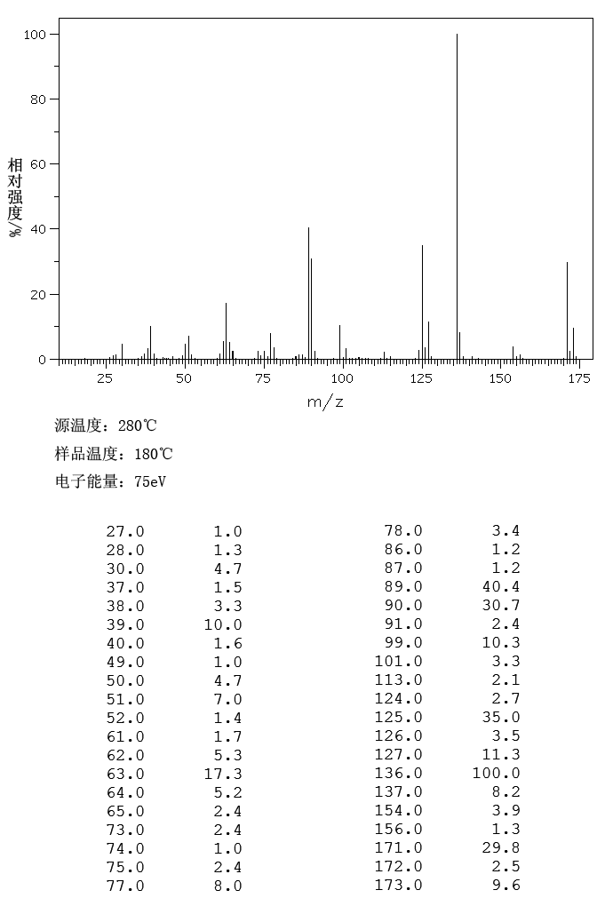 3-Nitrobenzyl chloride(619-23-8) MS