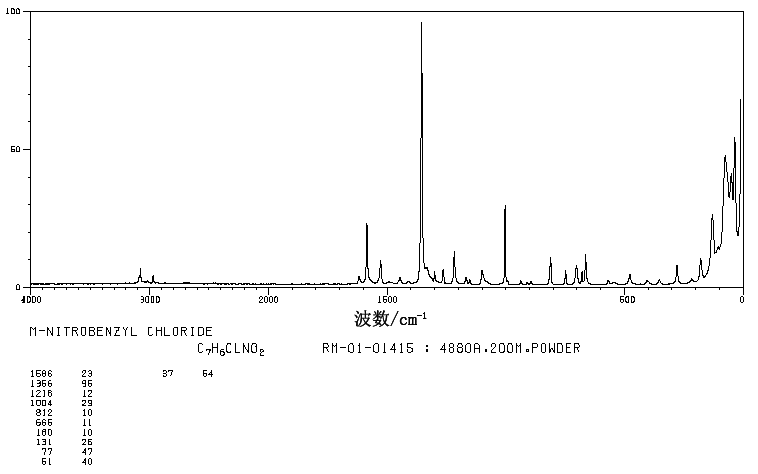 3-Nitrobenzyl chloride(619-23-8) MS