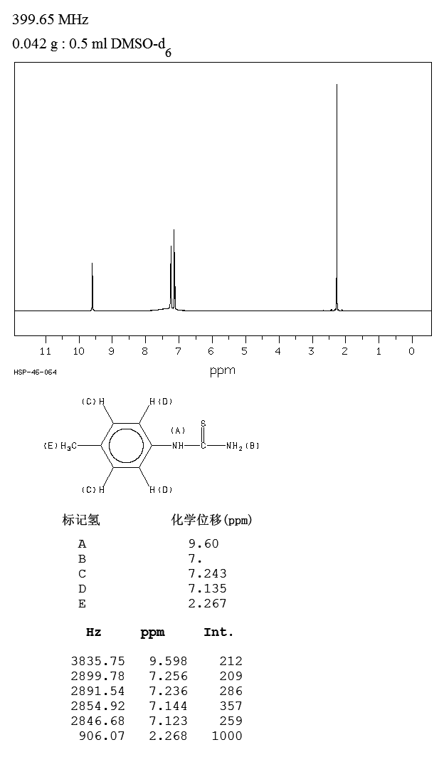 4-METHYLPHENYLTHIOUREA(622-52-6) IR1