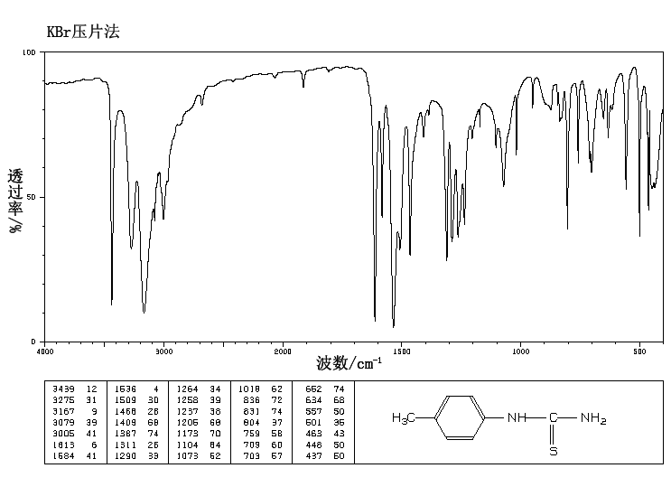 4-METHYLPHENYLTHIOUREA(622-52-6) IR1