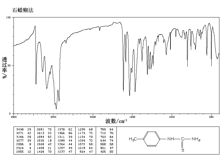 4-METHYLPHENYLTHIOUREA(622-52-6) IR1