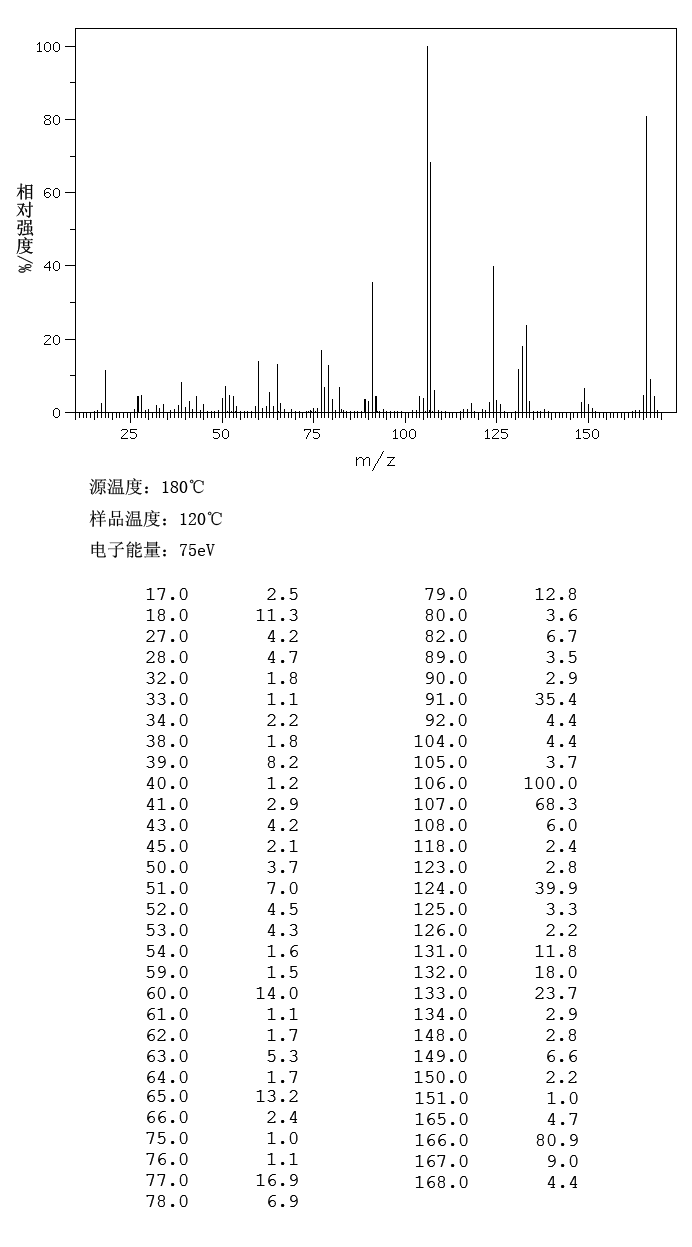 4-METHYLPHENYLTHIOUREA(622-52-6) IR1