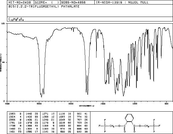 BIS(2,2,2-TRIFLUOROETHYL) PHTHALATE(62240-27-1) MS