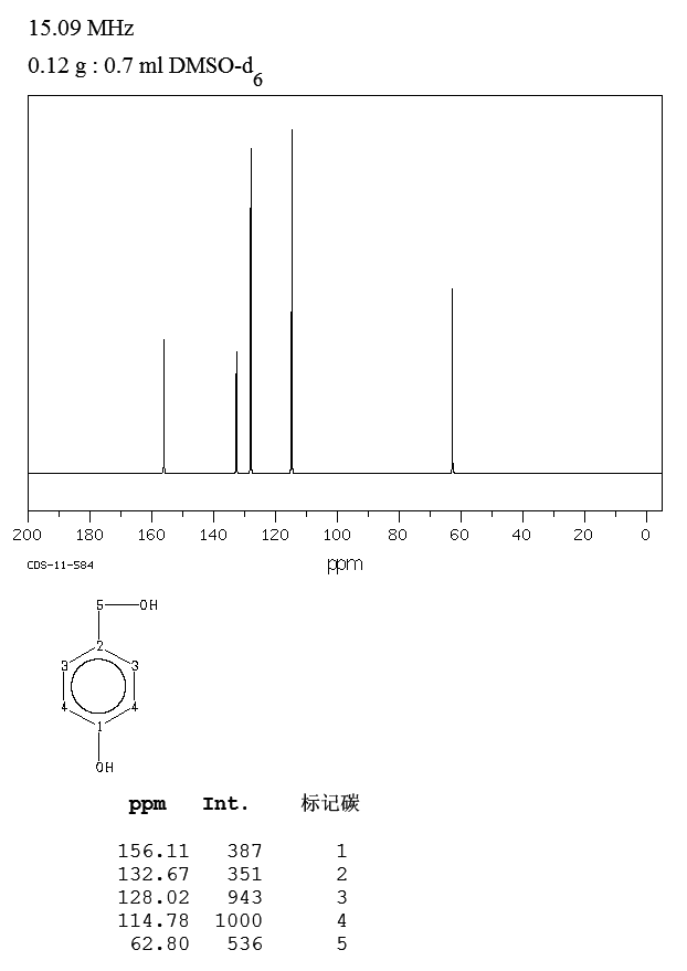 4-Hydroxybenzyl alcohol(623-05-2) IR2