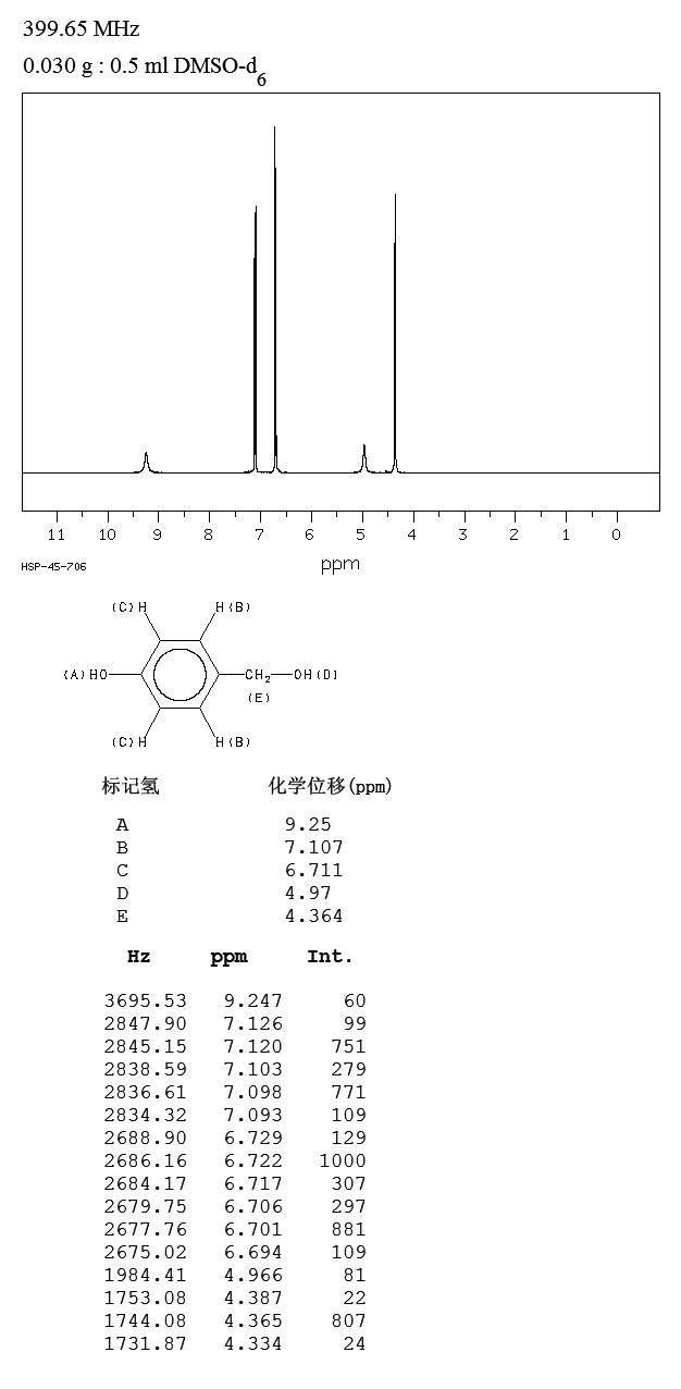 4-Hydroxybenzyl alcohol(623-05-2) IR2