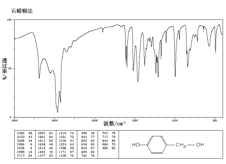 4-Hydroxybenzyl alcohol(623-05-2) IR2