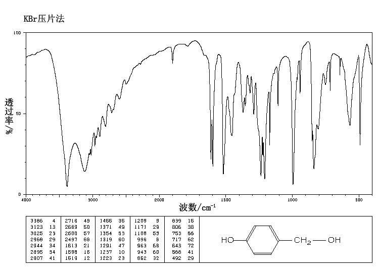 4-Hydroxybenzyl alcohol(623-05-2) IR2