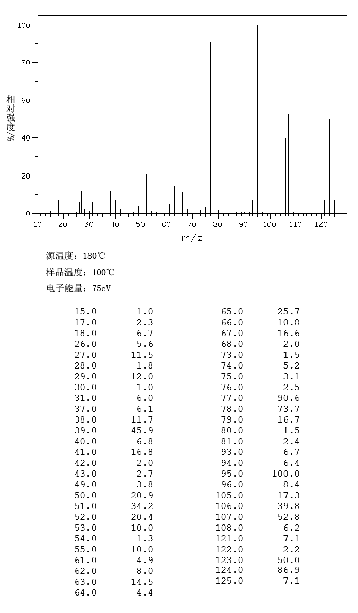 4-Hydroxybenzyl alcohol(623-05-2) IR2