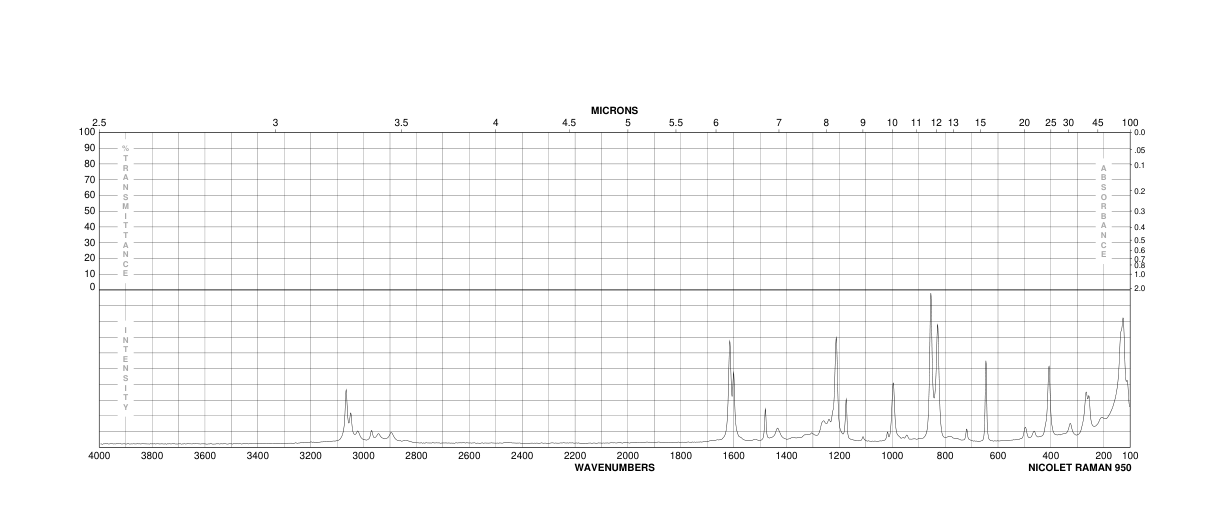 4-Hydroxybenzyl alcohol(623-05-2) IR2