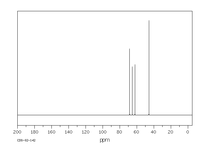 3-Dimethylaminopropane-1,2-diol(623-57-4) <sup>13</sup>C NMR