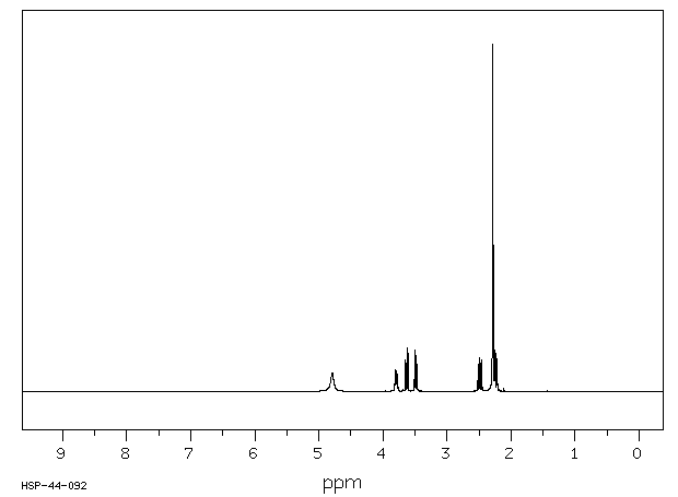 3-Dimethylaminopropane-1,2-diol(623-57-4) <sup>13</sup>C NMR