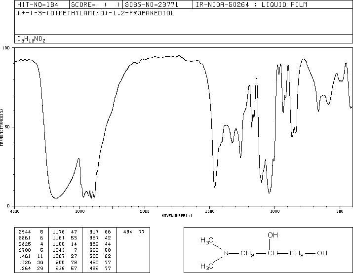 3-Dimethylaminopropane-1,2-diol(623-57-4) <sup>13</sup>C NMR