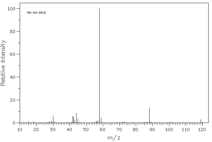 3-Dimethylaminopropane-1,2-diol(623-57-4) <sup>13</sup>C NMR